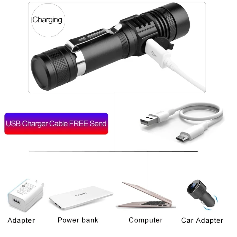 Yüksek Güçlü Led El Feneri Yak - Jewelry Making Torch incelemesi ve fiyatı